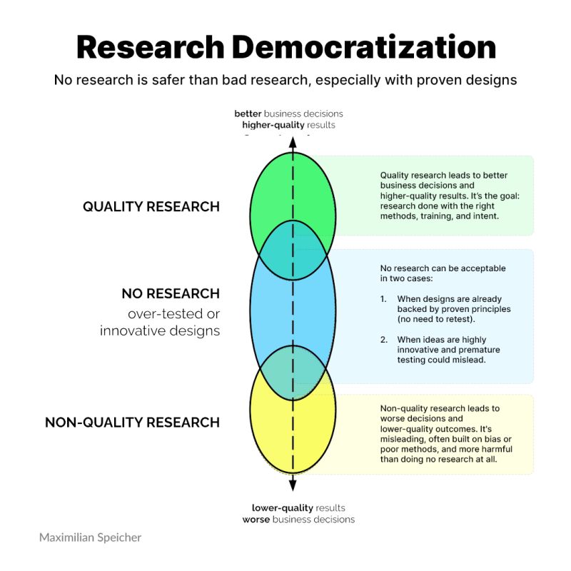 Good research builds confident decisions.